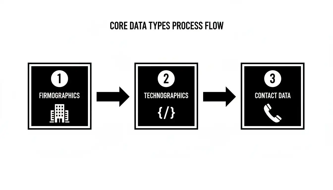 blog_what_is_enrichment_data_and_how_does_it_fuel_sales_growth_02