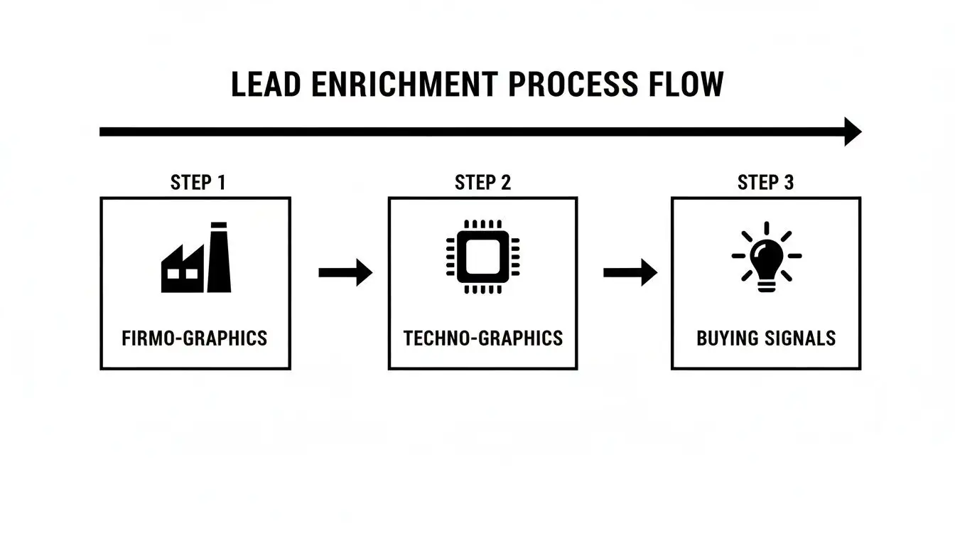 blog_unlocking_sales_with_lead_enrichment_02